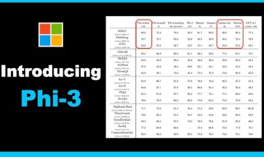 Microsoft introduces the Phi-3 line of small language models