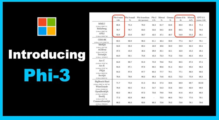 Microsoft introduces the Phi-3 line of small language models